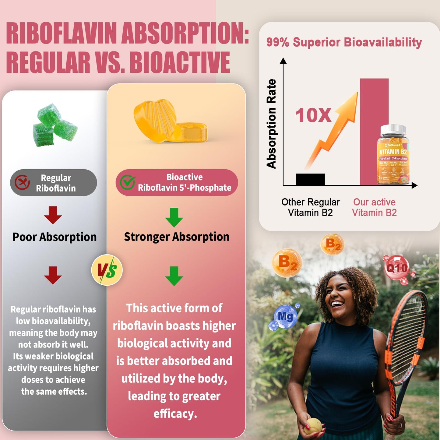 Safgumjel Vitamin B2 Gummies | Riboflavin 400mg with Magnesium & CoQ10 for Migraine Relief & Headache Relief | Sugar Free, Vegan, Strawberry Flavor, 60 Count - dailyvitalstore