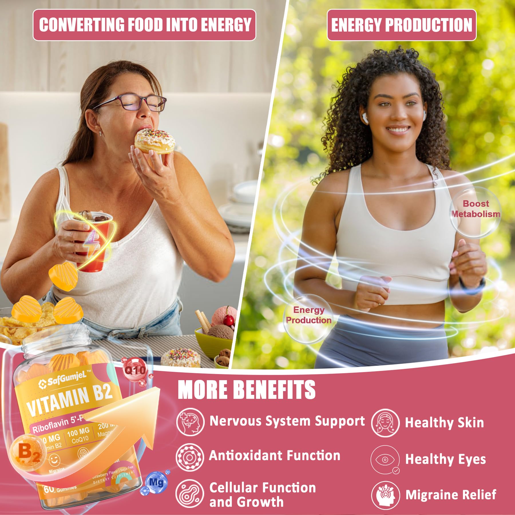 Safgumjel Vitamin B2 Gummies | Riboflavin 400mg with Magnesium & CoQ10 for Migraine Relief & Headache Relief | Sugar Free, Vegan, Strawberry Flavor, 60 Count - dailyvitalstore