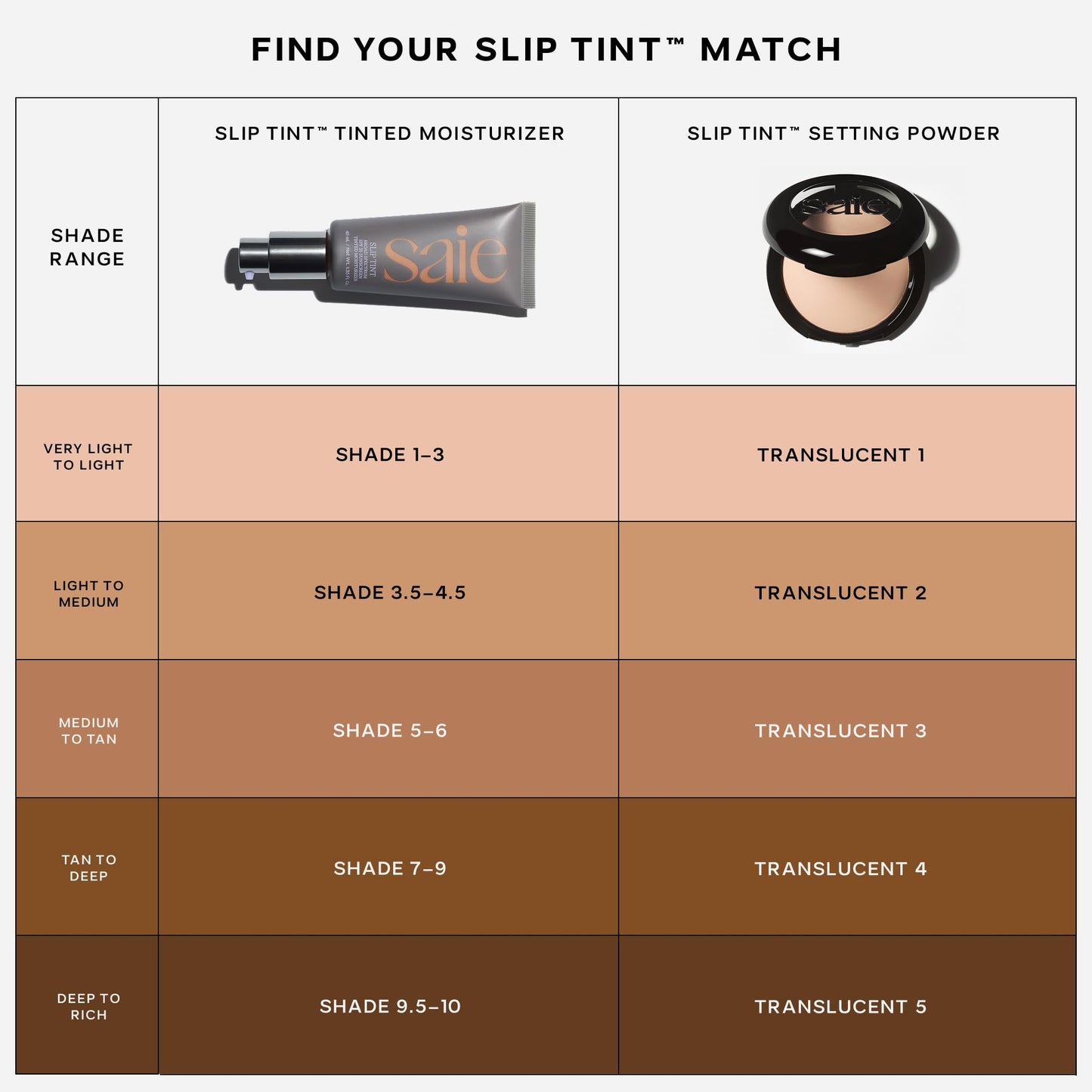 Saie Slip Tint Baked Setting Powder - Translucent Powder for Face Makeup with a Natural-Radiant Finish - Blurs, Brightens & Smooths Complexion - Translucent 2 - Light to Medium (0.24 oz) - dailyvitalstore