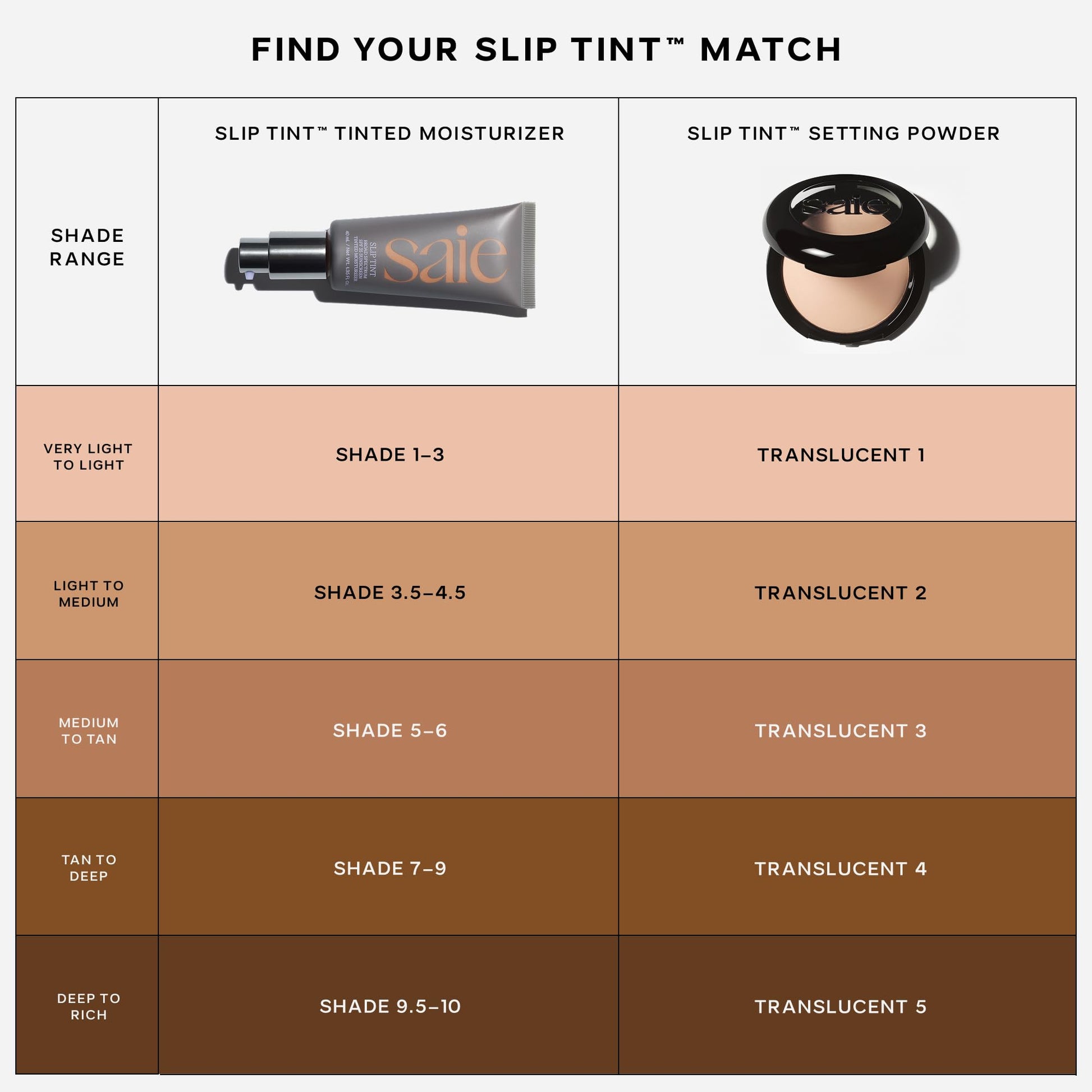 Saie Slip Tint Baked Setting Powder - Translucent Powder for Face Makeup with a Natural-Radiant Finish - Blurs, Brightens & Smooths Complexion - Translucent 2 - Light to Medium (0.24 oz) - dailyvitalstore