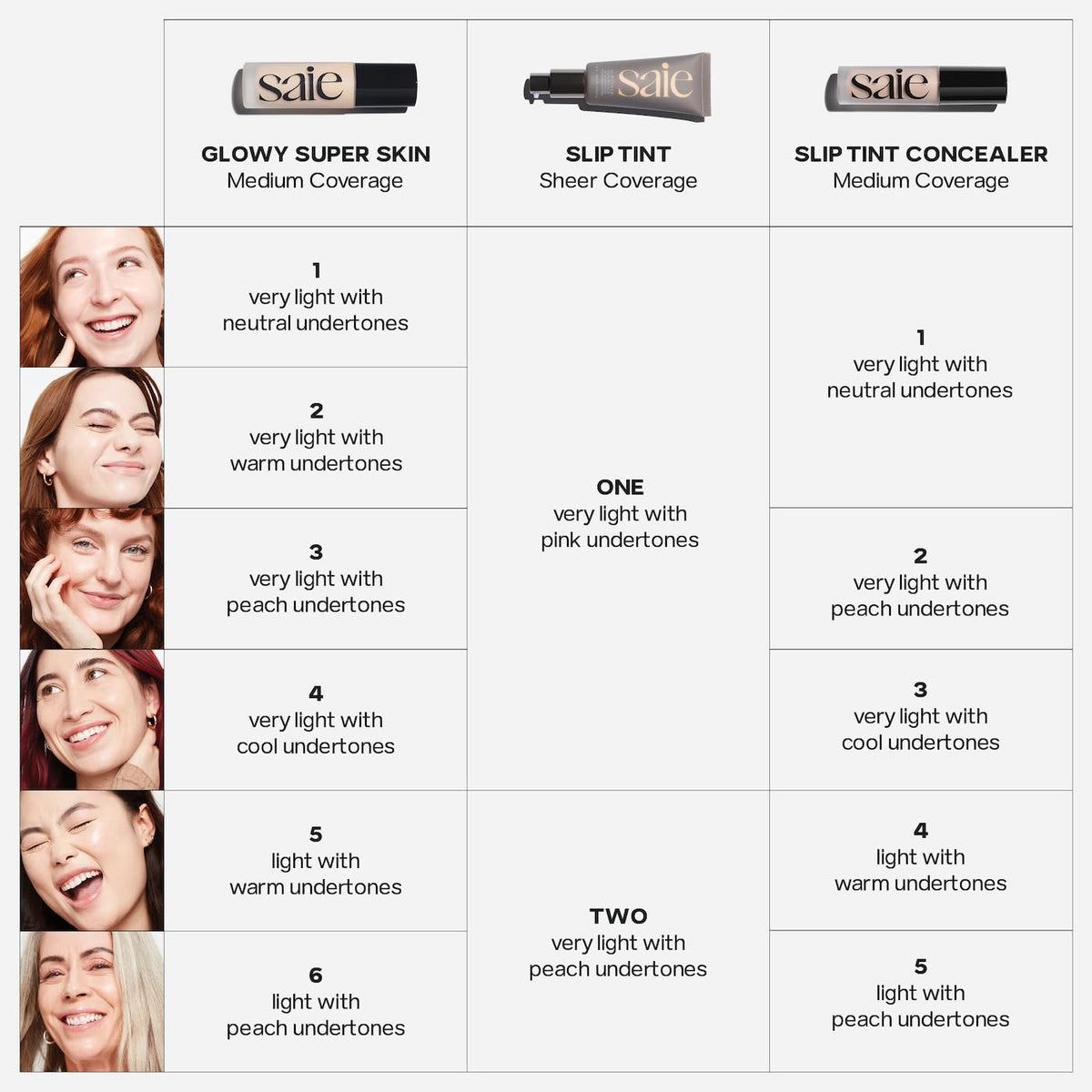 Saie Slip Tint Radiant Cream Concealer & All-Over Face Makeup - Concealer for Dark Circles, Redness & Blemishes - Lightweight Makeup Made with Hydrating Hyaluronic Acid - Shade 5 (0.17 oz) - dailyvitalstore