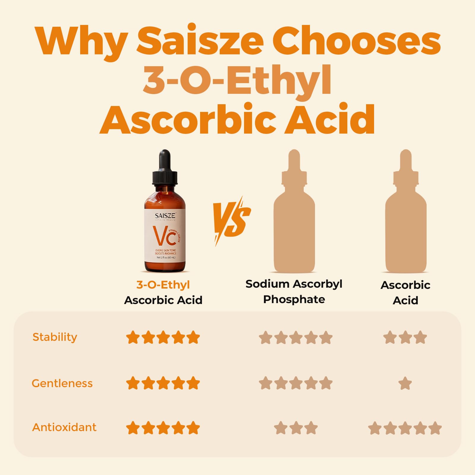 SAISZE Vitamin C Serum for Face, Facial Serum for Dark Spot, Skin Care Gifts for Women, Mothers Day gifts, Anti Aging with Vitamin C, Hyaluronic Acid, 60ml - dailyvitalstore