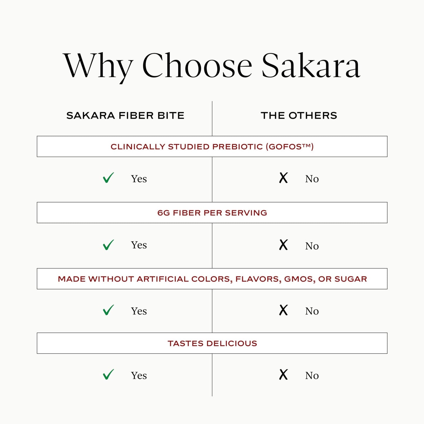 SAKARA Fiber Gummies for Gut Health & Digestive Support | 6g Prebiotic Fiber | Sugar-Free, Plant-Based | Strawberry Lemonade | 60 Count - dailyvitalstore