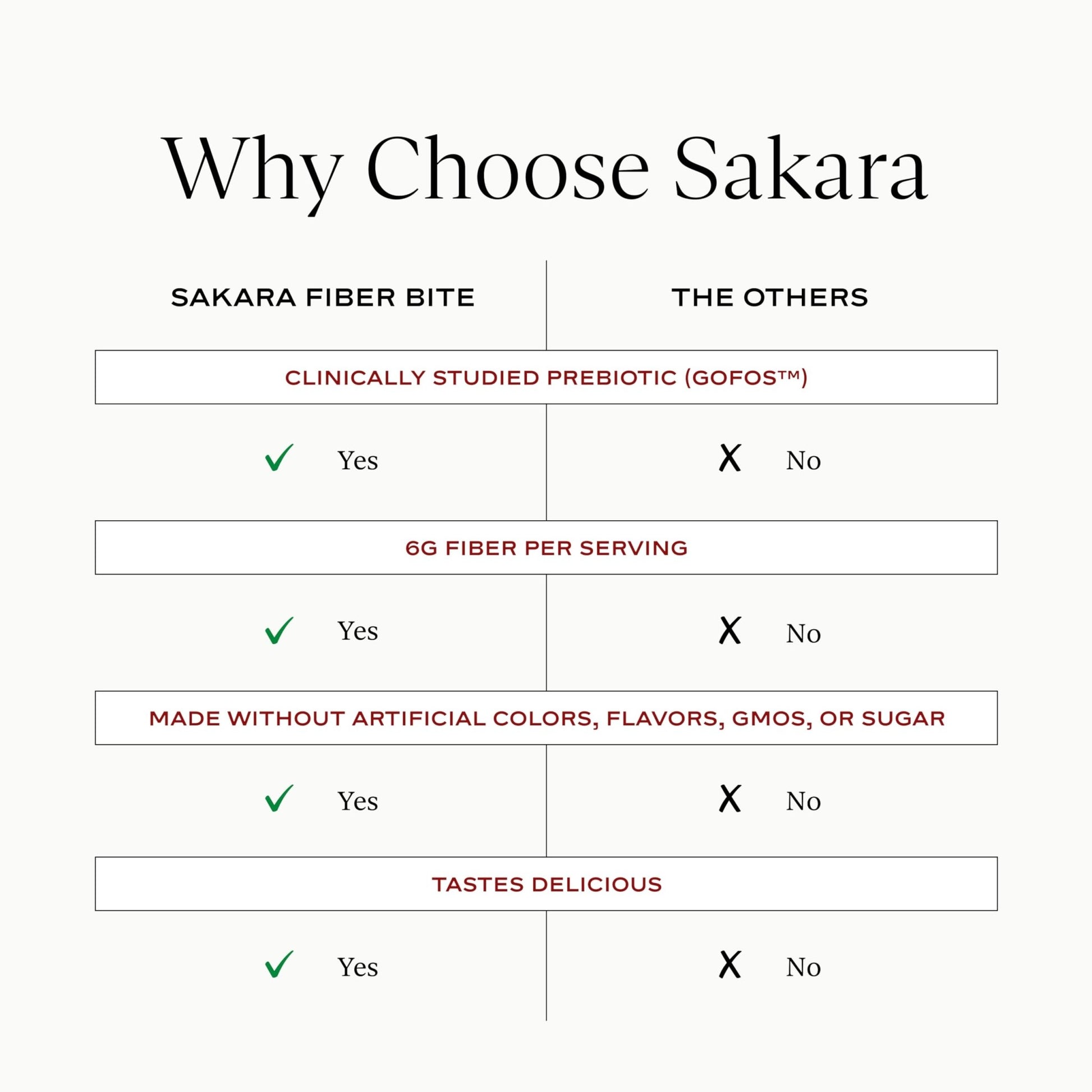 SAKARA Fiber Gummies for Gut Health & Digestive Support | 6g Prebiotic Fiber | Sugar-Free, Plant-Based | Strawberry Lemonade | 60 Count - dailyvitalstore