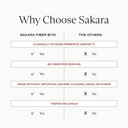 SAKARA Fiber Gummies for Gut Health & Digestive Support | 6g Prebiotic Fiber | Sugar-Free, Plant-Based | Strawberry Lemonade | 60 Count - dailyvitalstore
