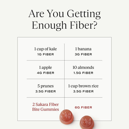 SAKARA Fiber Gummies for Gut Health & Digestive Support | 6g Prebiotic Fiber | Sugar-Free, Plant-Based | Strawberry Lemonade | 60 Count - dailyvitalstore