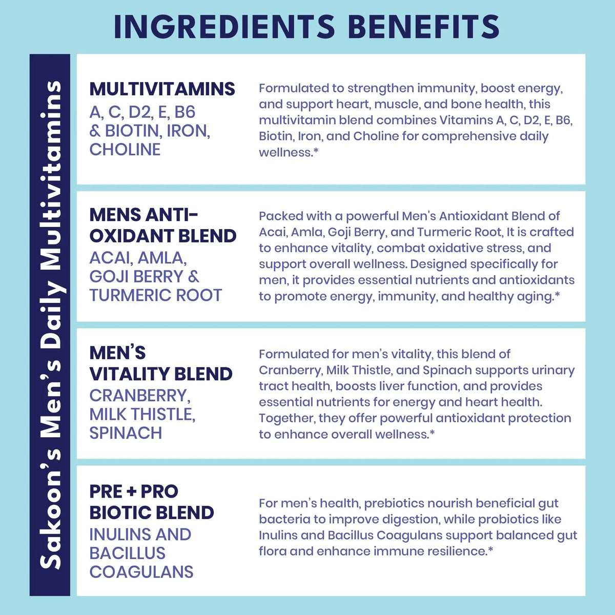 Sakoon nutrition Men's Multivitamin Gummies with Probiotics and Prebiotics, Adult Multivitamin A, C, D, E, B & More - dailyvitalstore