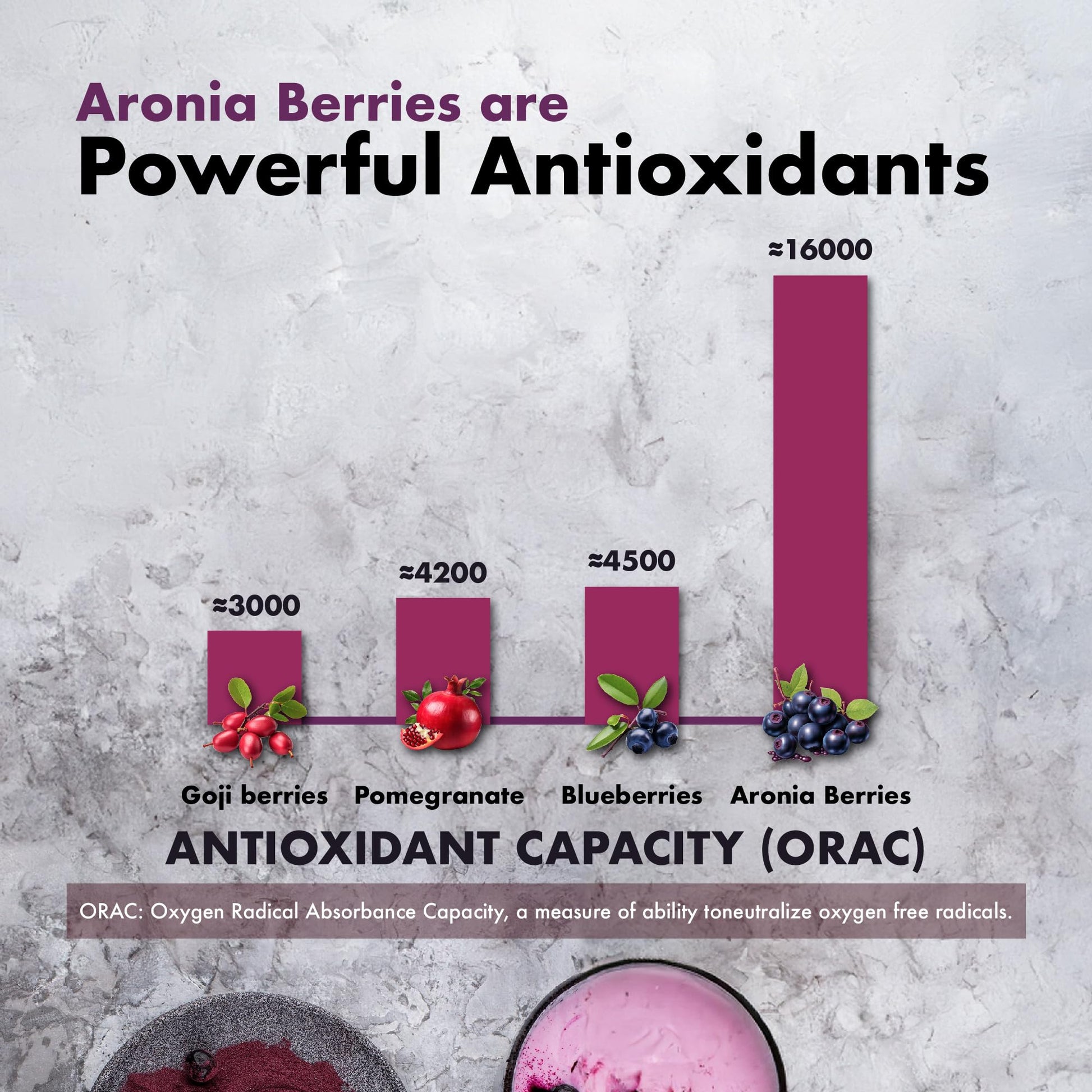 Samsara Herbs Aronia Berry 20:1 Extract Powder (16oz/454g) - Antioxidant, Flavonoids and Polyphenols Supplement - High ORAC - Native American Berry - Improved Wellbeing - dailyvitalstore