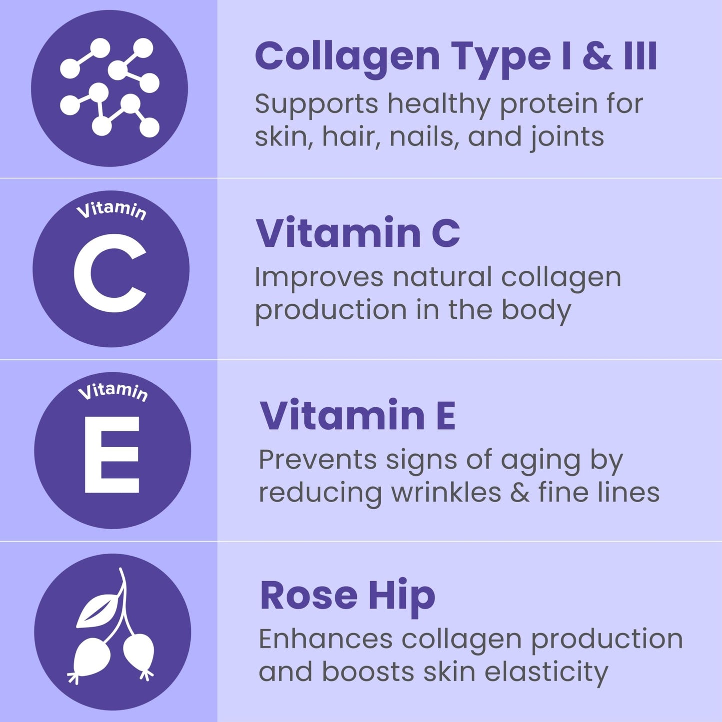 Sanar Naturals Collagen Pills, 150 Capsules | Supports Skin Elasticity, Hydration, Hair, Nails and Joints | Hydrolyzed Collagen Peptides Supplement with Vitamin C and E, Grass Fed, Non GMO - dailyvitalstore