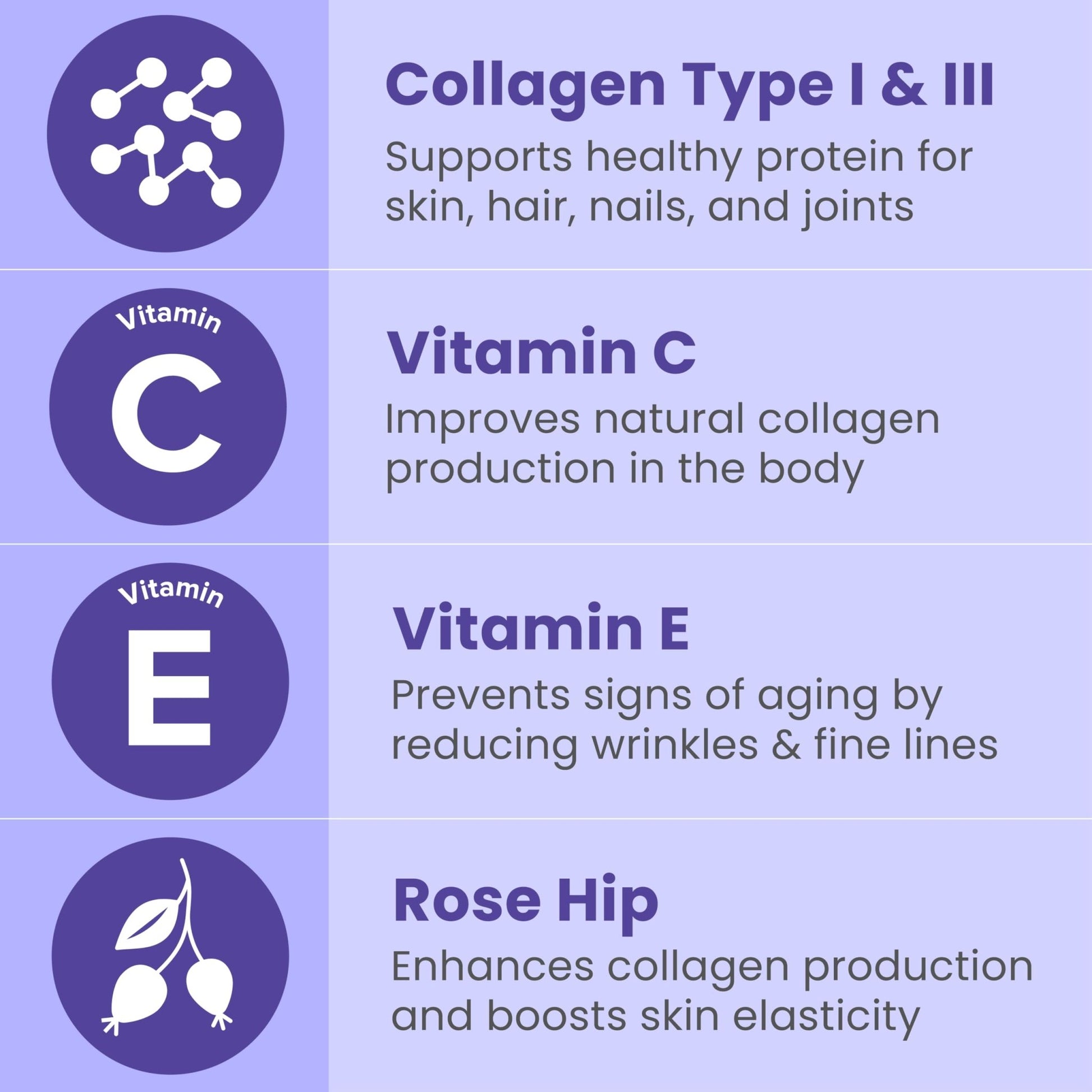 Sanar Naturals Collagen Pills, 150 Capsules | Supports Skin Elasticity, Hydration, Hair, Nails and Joints | Hydrolyzed Collagen Peptides Supplement with Vitamin C and E, Grass Fed, Non GMO - dailyvitalstore