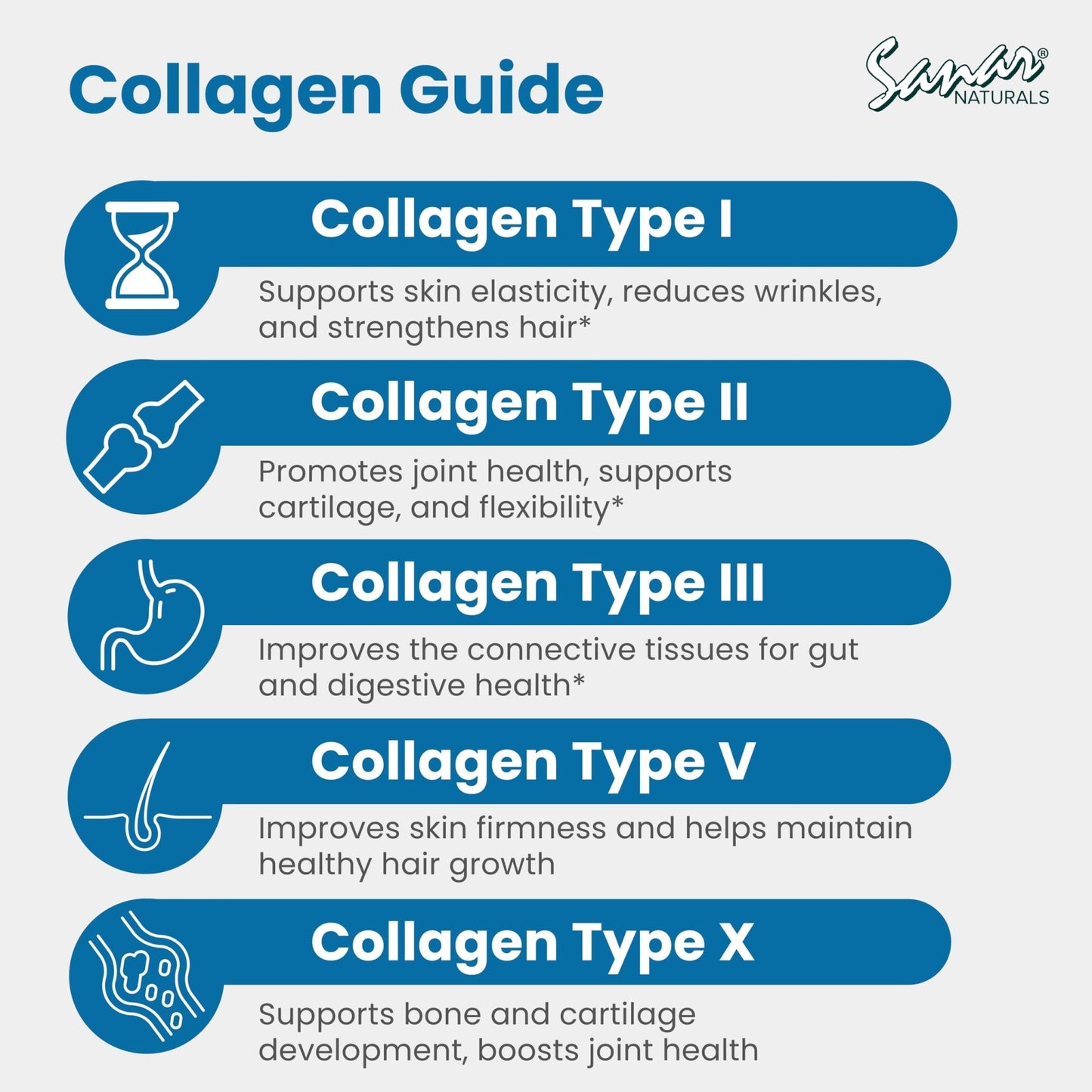 Sanar Naturals Multi Collagen Pills Type I, II, III, V, X | Extra Strength Hair, Nail, Skin, Bone & Joint Support | Hydrolyzed Collagen Supplement for Women and Men | Non-GMO, 150 Capsules - dailyvitalstore
