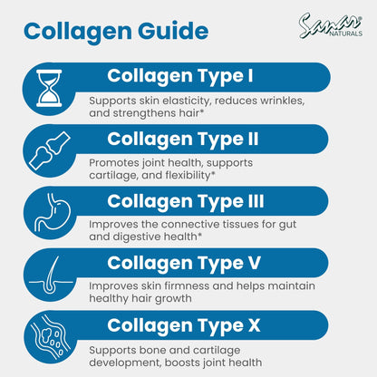 Sanar Naturals Multi Collagen Pills Type I, II, III, V, X | Extra Strength Hair, Nail, Skin, Bone & Joint Support | Hydrolyzed Collagen Supplement for Women and Men | Non-GMO, 150 Capsules - dailyvitalstore