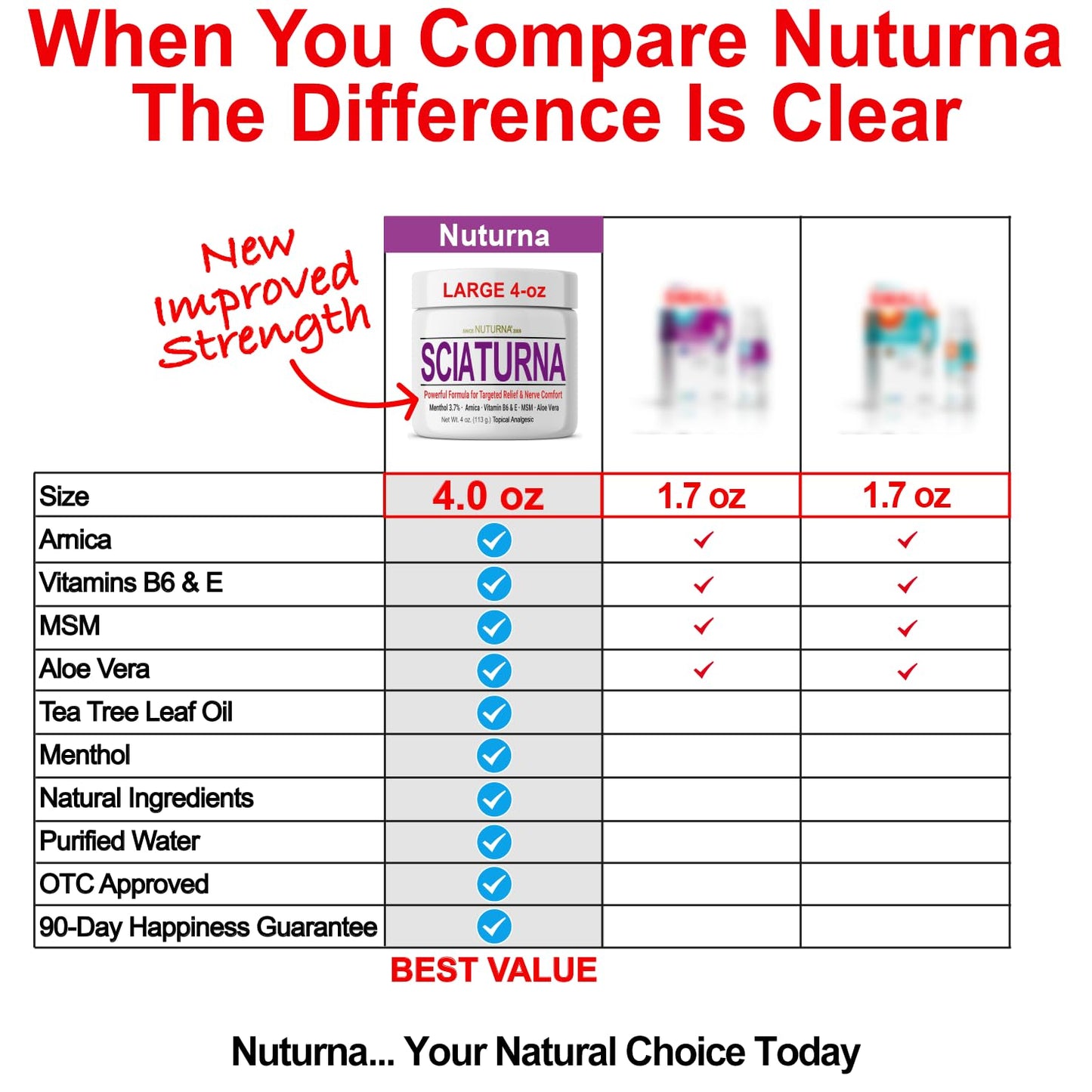 Sciatica Nerve Cream - Maximum Strength Comfort Cream for Feet, Hands, Legs, Toes, Back - Natural Ultra Strength Arnica, MSM, Menthol, Soothing Comfort, Large 4 Oz - dailyvitalstore