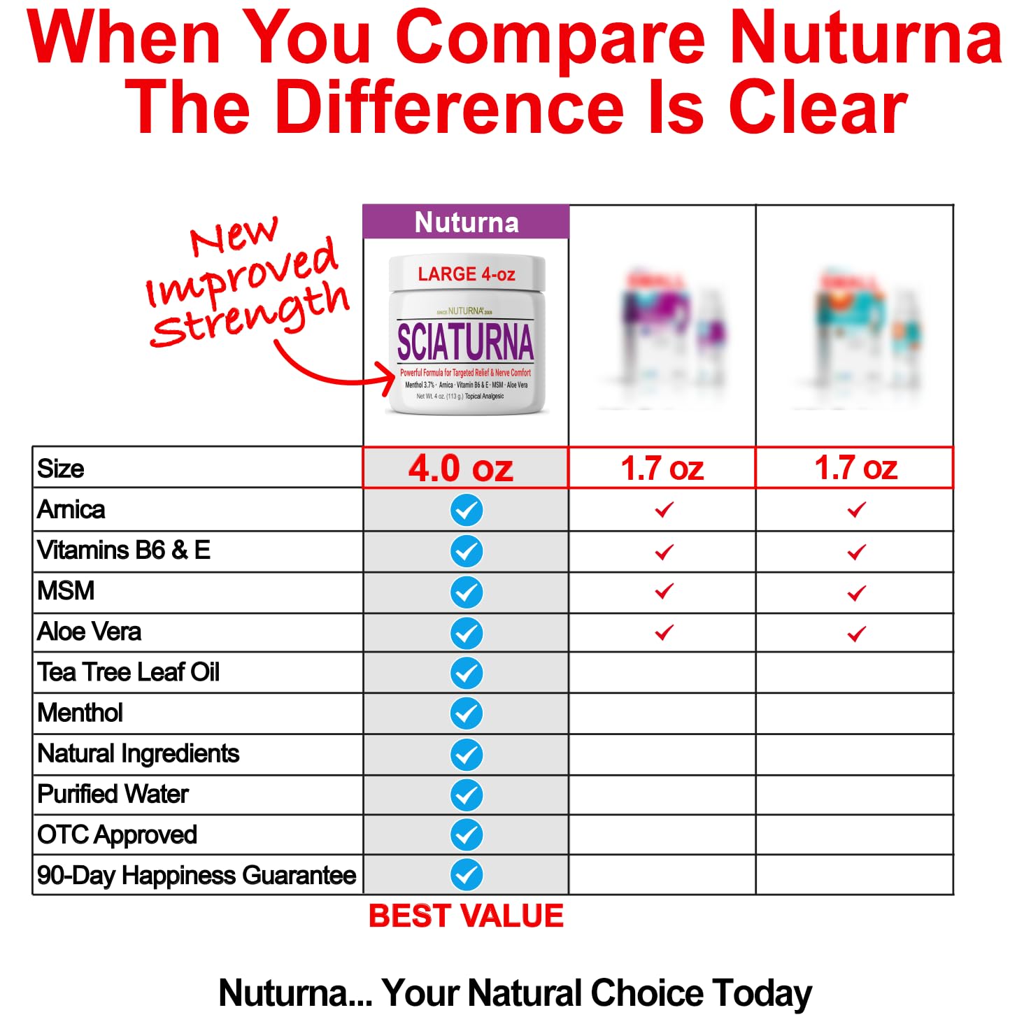 Sciatica Nerve Cream - Maximum Strength Comfort Cream for Feet, Hands, Legs, Toes, Back - Natural Ultra Strength Arnica, MSM, Menthol, Soothing Comfort, Large 4 Oz - dailyvitalstore