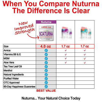 Sciatica Nerve Cream - Maximum Strength Comfort Cream for Feet, Hands, Legs, Toes, Back - Natural Ultra Strength Arnica, MSM, Menthol, Soothing Comfort, Large 4 Oz - dailyvitalstore