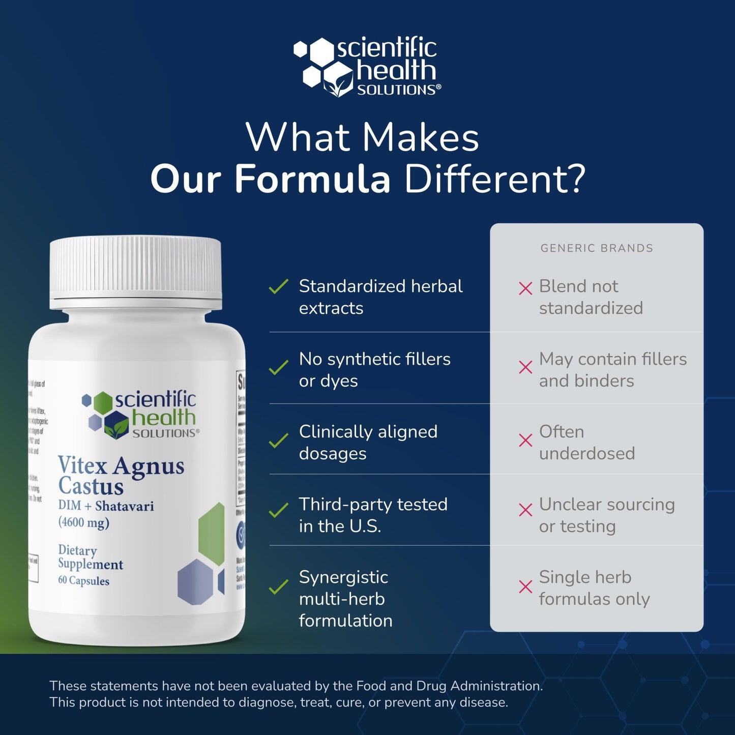 Scientific Health Solutions Vitex + DIM + Shatavari Hormone Balance Supplement – PMS, Menopause & Cycle Support for Women – Adaptogenic Complex with Maca, Ashwagandha, Dandelion – Vegan (3-Pack) - dailyvitalstore