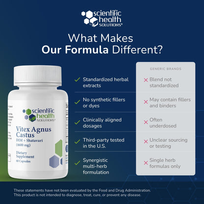 Scientific Health Solutions Vitex + DIM + Shatavari Hormone Balance Supplement – PMS, Menopause & Cycle Support for Women – Adaptogenic Complex with Maca, Ashwagandha, Dandelion – Vegan (3-Pack) - dailyvitalstore
