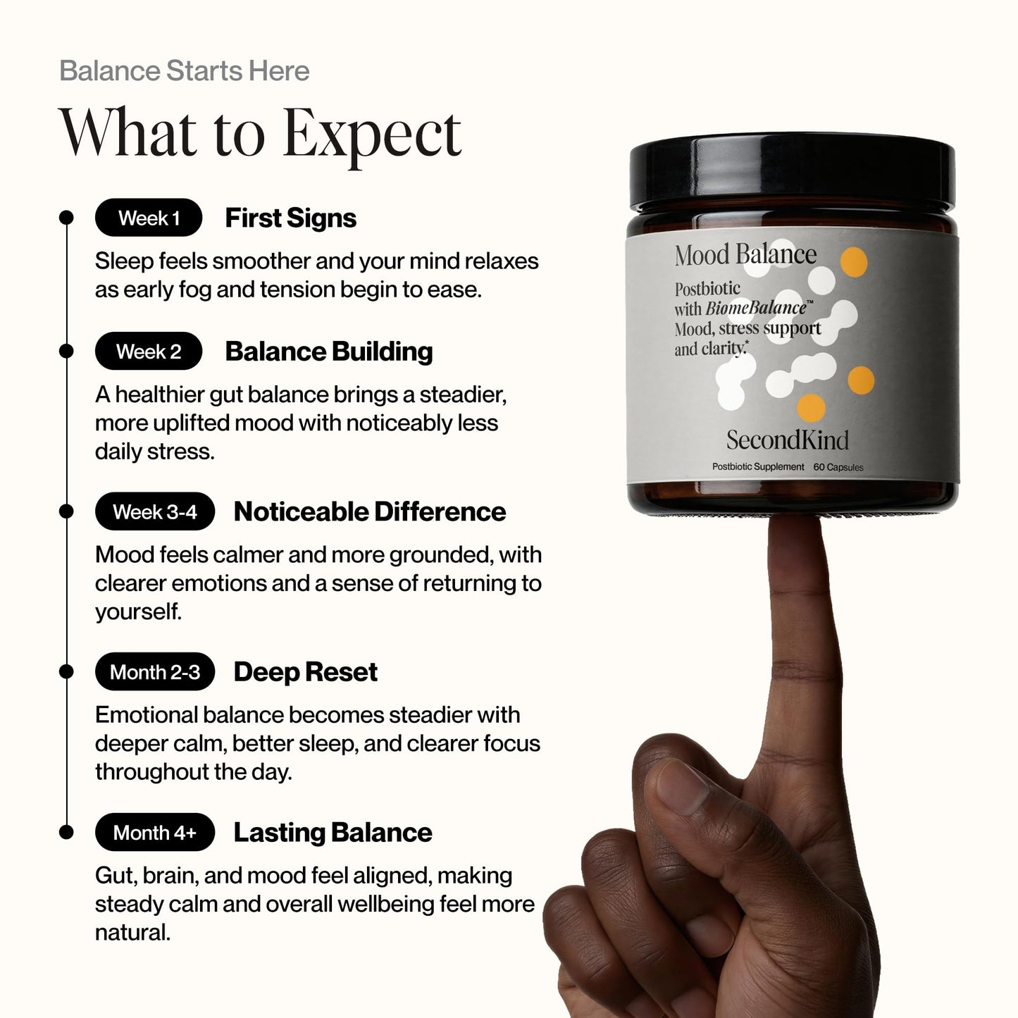 SecondKind Anxiety & Stress Relief Supplement – Saffron & Postbiotic Supplement for Emotional Support – 1000x More Active Ingredients Than Probiotics. Made with BiomeBalance™ in the USA, 60 Capsules - dailyvitalstore