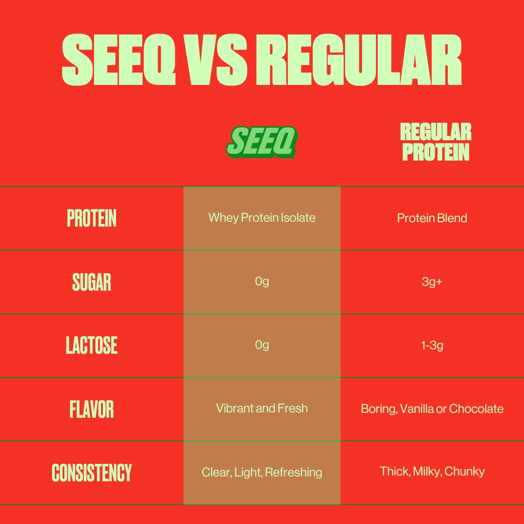 SEEQ Clear Protein Powder - Watermelon Wave - 22 Servings - 22g Clear Whey Protein Isolate - Zero Sugar - 0g Lactose - Allergen Friendly - GLP1 Support - Bone Health - dailyvitalstore