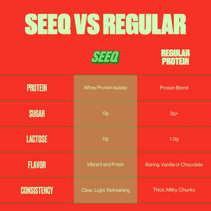 SEEQ Clear Protein Powder - Watermelon Wave - 22 Servings - 22g Clear Whey Protein Isolate - Zero Sugar - 0g Lactose - Allergen Friendly - GLP1 Support - Bone Health - dailyvitalstore
