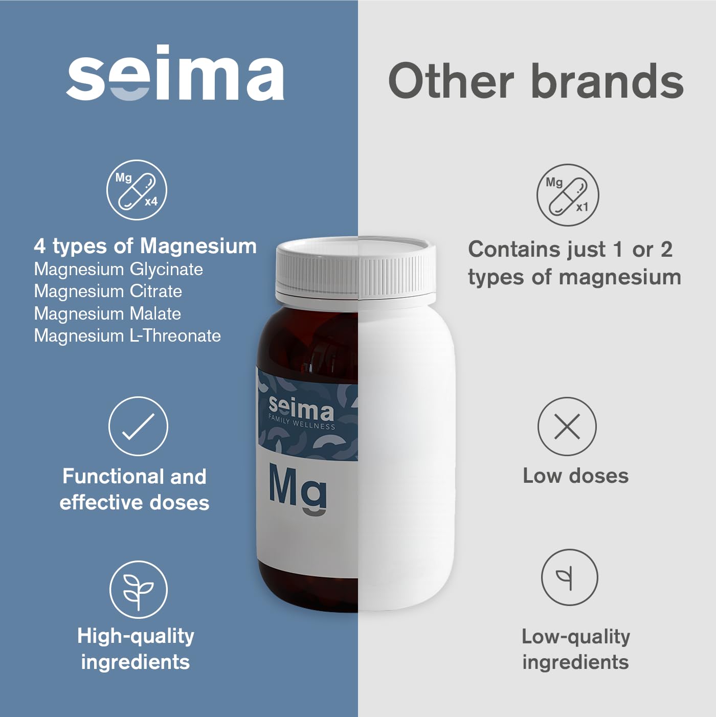 SEIMA - 4-in-1 Magnesium Complex – 1200 mg with Glycinate, Citrate, L-Threonate and Malate – Sleep, Stress Relief, Muscle Recovery, Energy and Well-Being for Women and Men, 90 Capsules - dailyvitalstore
