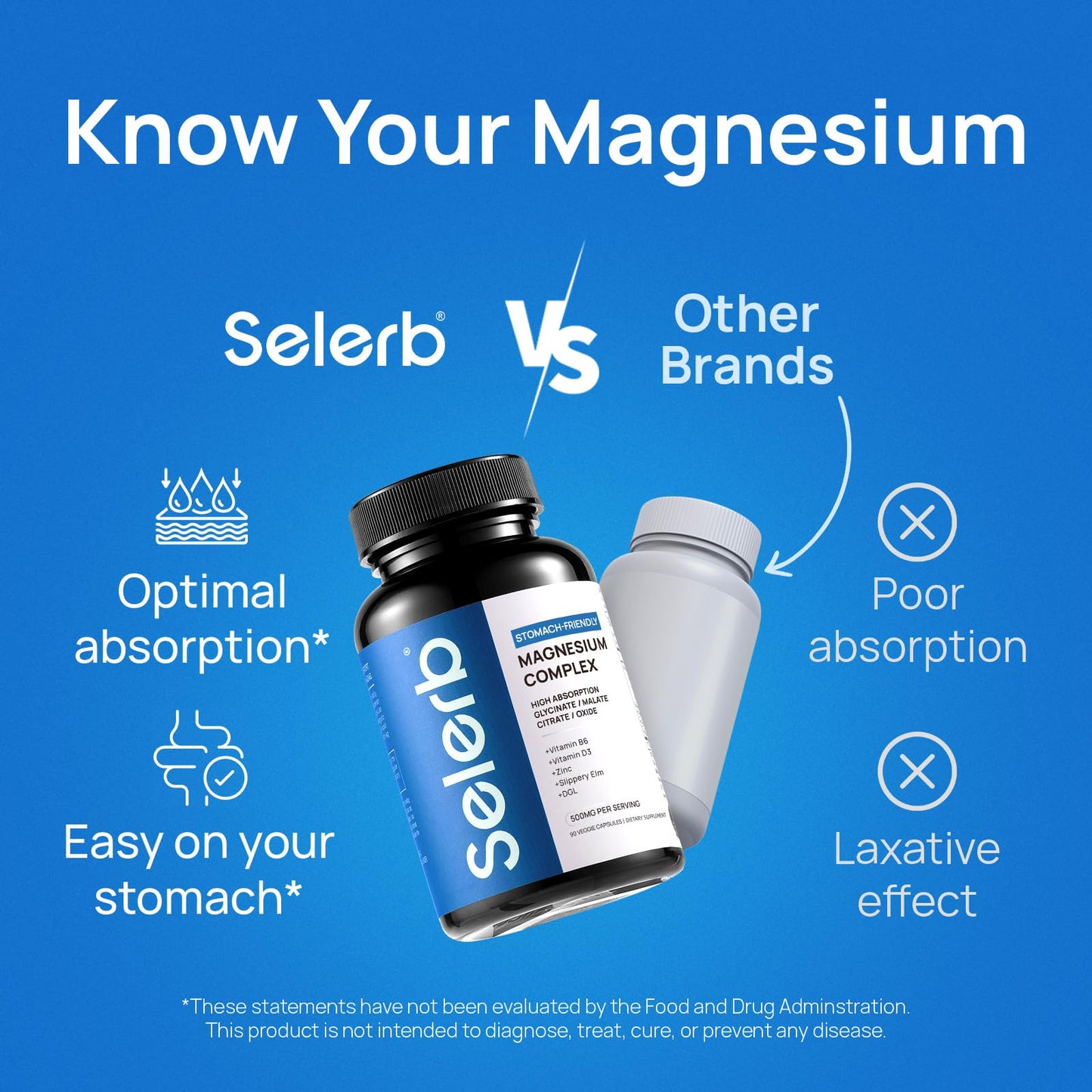 Selerb Magnesium Complex for Women and Men-Glycinate,Malate,Citrate,Oxide Supports Calm, Sleep, Muscle & Energy with D3, B6, Zinc, Slippery Elm & DGL Gentle on Stomach 90 Capsules - dailyvitalstore
