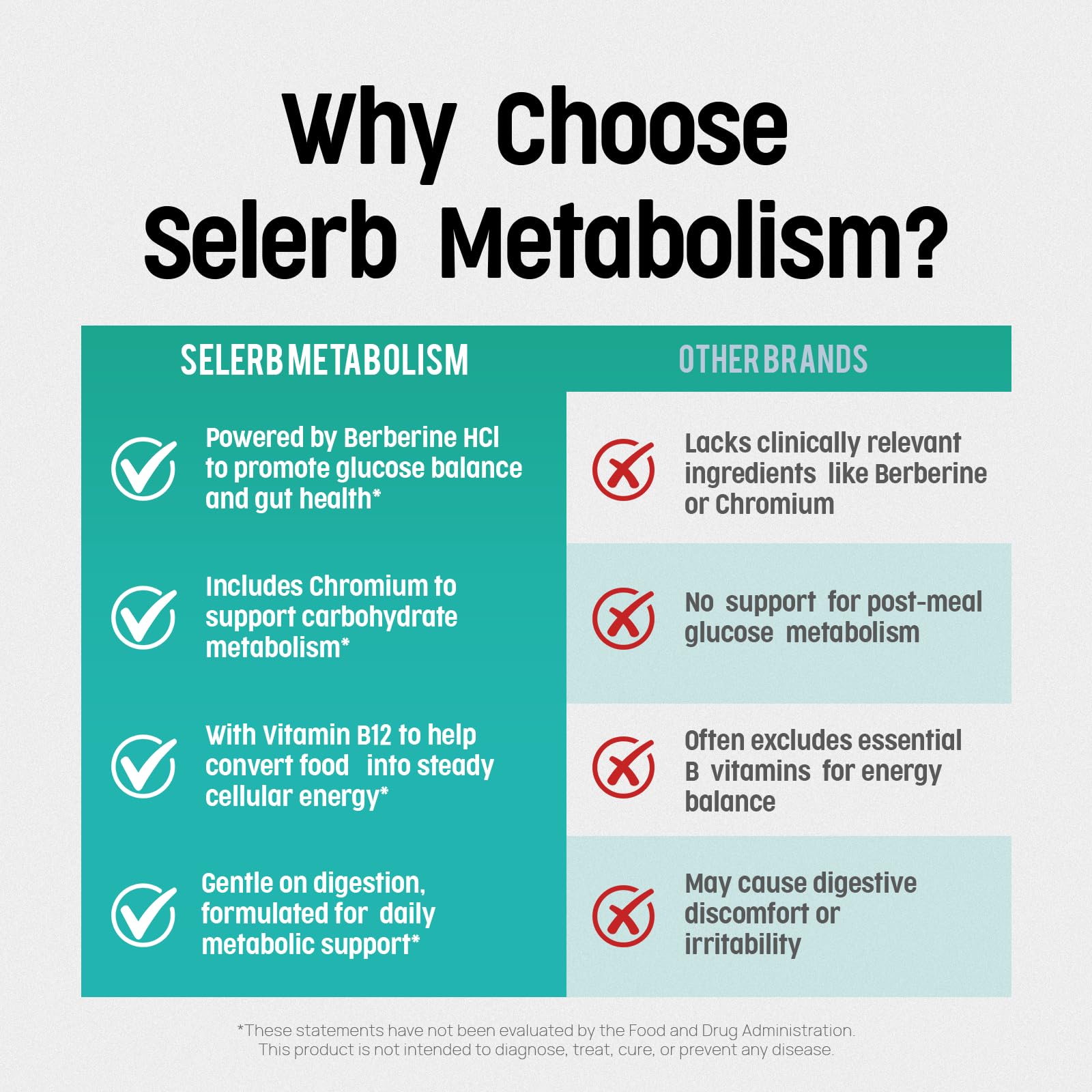 Selerb Metaburn Weight Loss Pills for Women & Men - Appetite Suppressant & Fat Burner, Metabolism Support Weight Loss Supplement with Berberine - dailyvitalstore