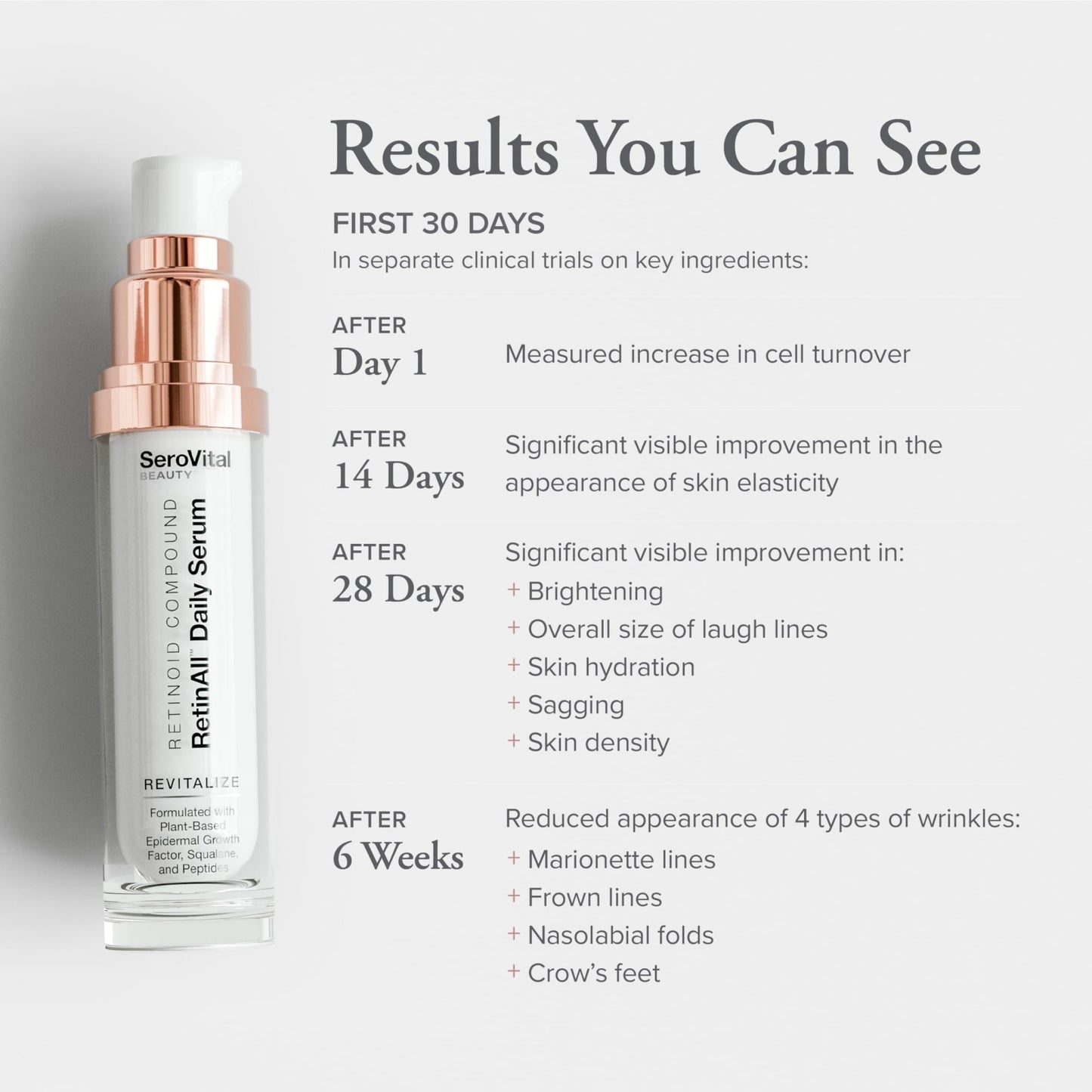 SeroVital Beauty RetinAll Daily Serum – Redefining Retinol – Retinoid Skin Serum – Anti Wrinkle Face Serum for Women, 1 oz - dailyvitalstore