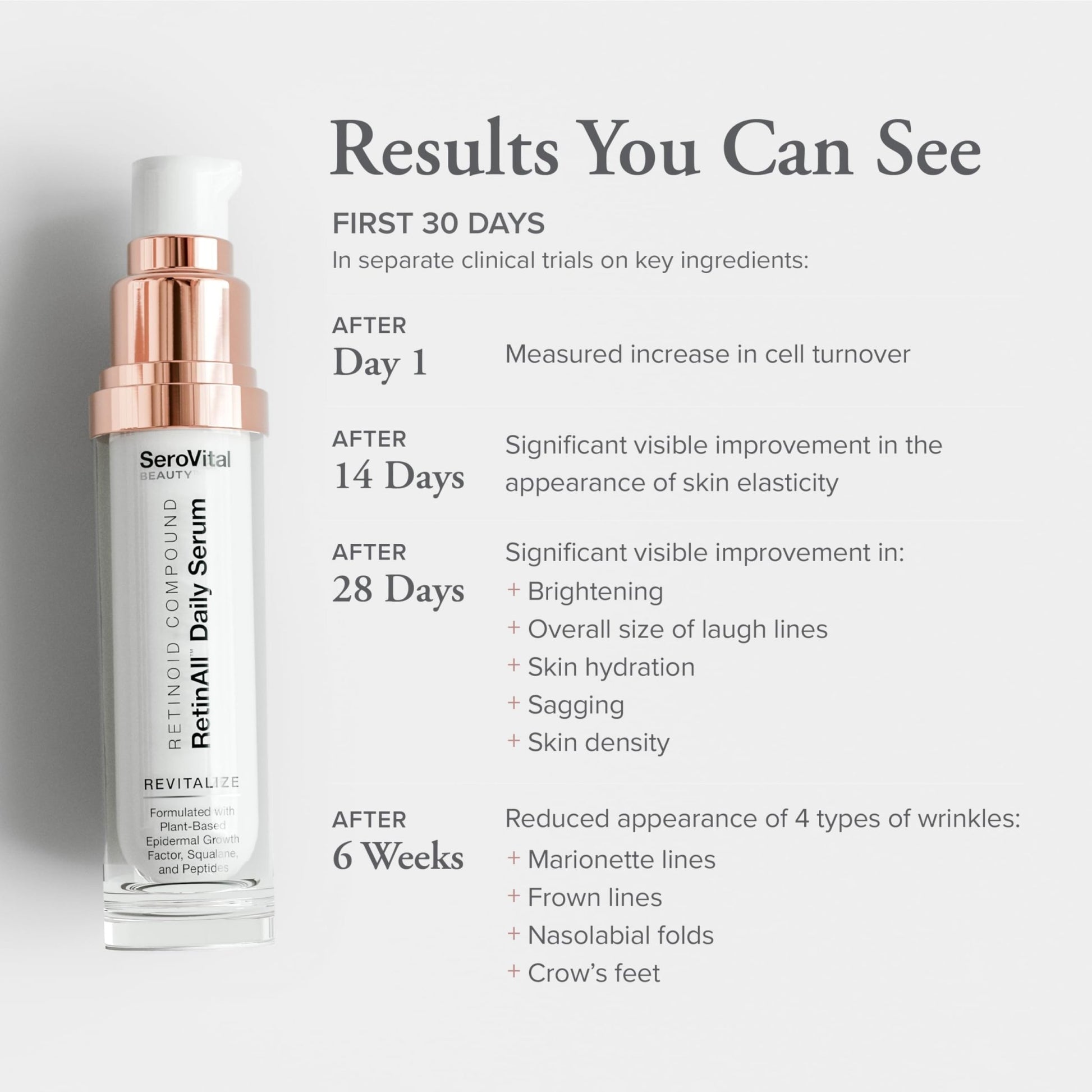 SeroVital Beauty RetinAll Daily Serum – Redefining Retinol – Retinoid Skin Serum – Anti Wrinkle Face Serum for Women, 1 oz - dailyvitalstore