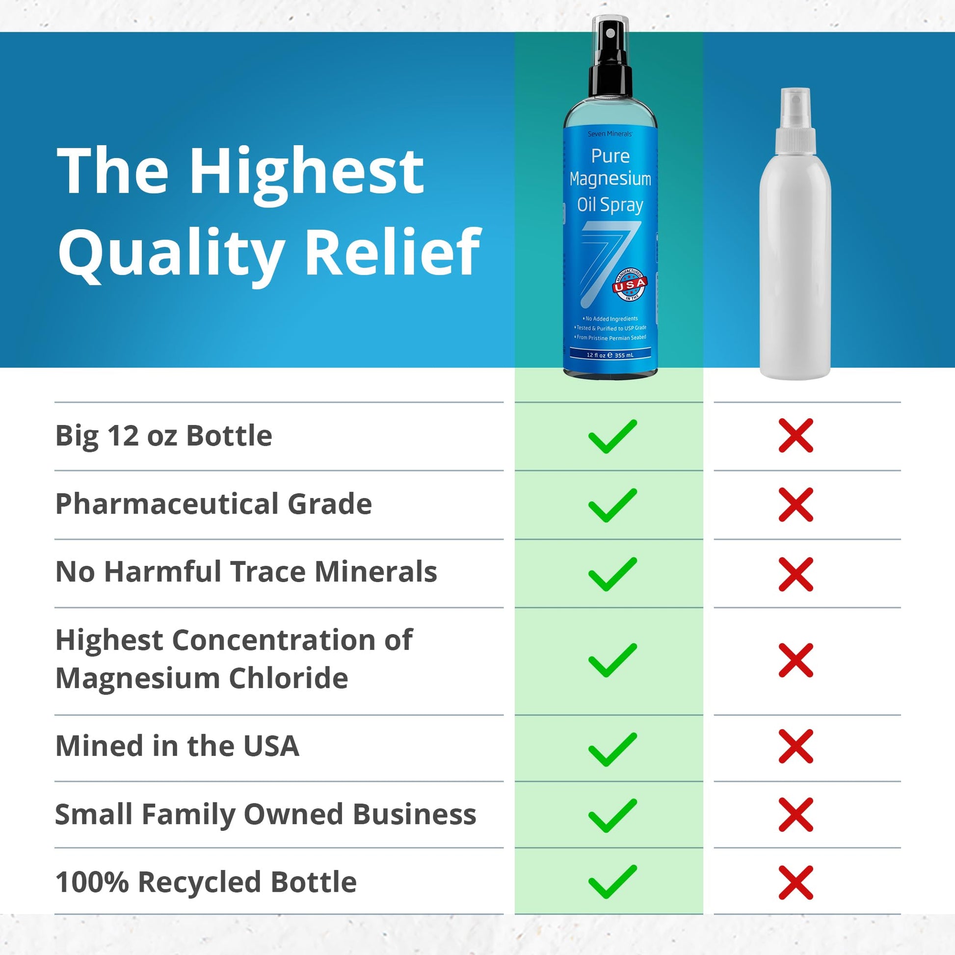 Seven Minerals Pure Magnesium Oil Spray, Big 12oz, USP Grade, Extra Strength, for Feet, Sleep, Muscle Pain & Cramps - Mined in The USA - dailyvitalstore