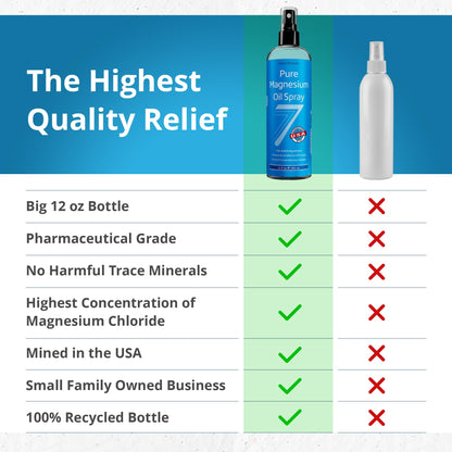 Seven Minerals Pure Magnesium Oil Spray, Big 12oz, USP Grade, Extra Strength, for Feet, Sleep, Muscle Pain & Cramps - Mined in The USA - dailyvitalstore