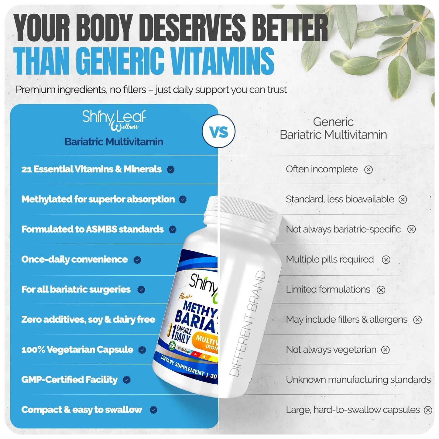 Shiny Leaf Methylated Bariatric Multivitamin Without Iron – Vitamins for Gastric Bypass & Sleeve, 1 Daily Capsule W Methylated Folate - dailyvitalstore