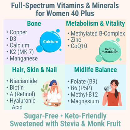 SHIZAM Vitamin D3 K2 MK-7 Gummies with Magnesium, Folate (5-MTHF), Methylfolate, CoQ10, B6 P5P & Methylated B-Complex for Women 40+ - dailyvitalstore