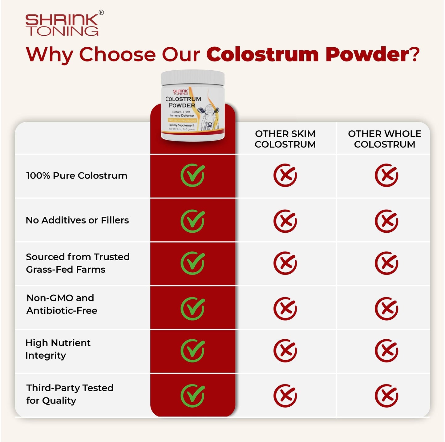 Shrink Colostrum Powder 2.7 oz – Natural Bovine Colostrum Supplement for Overall Health - dailyvitalstore