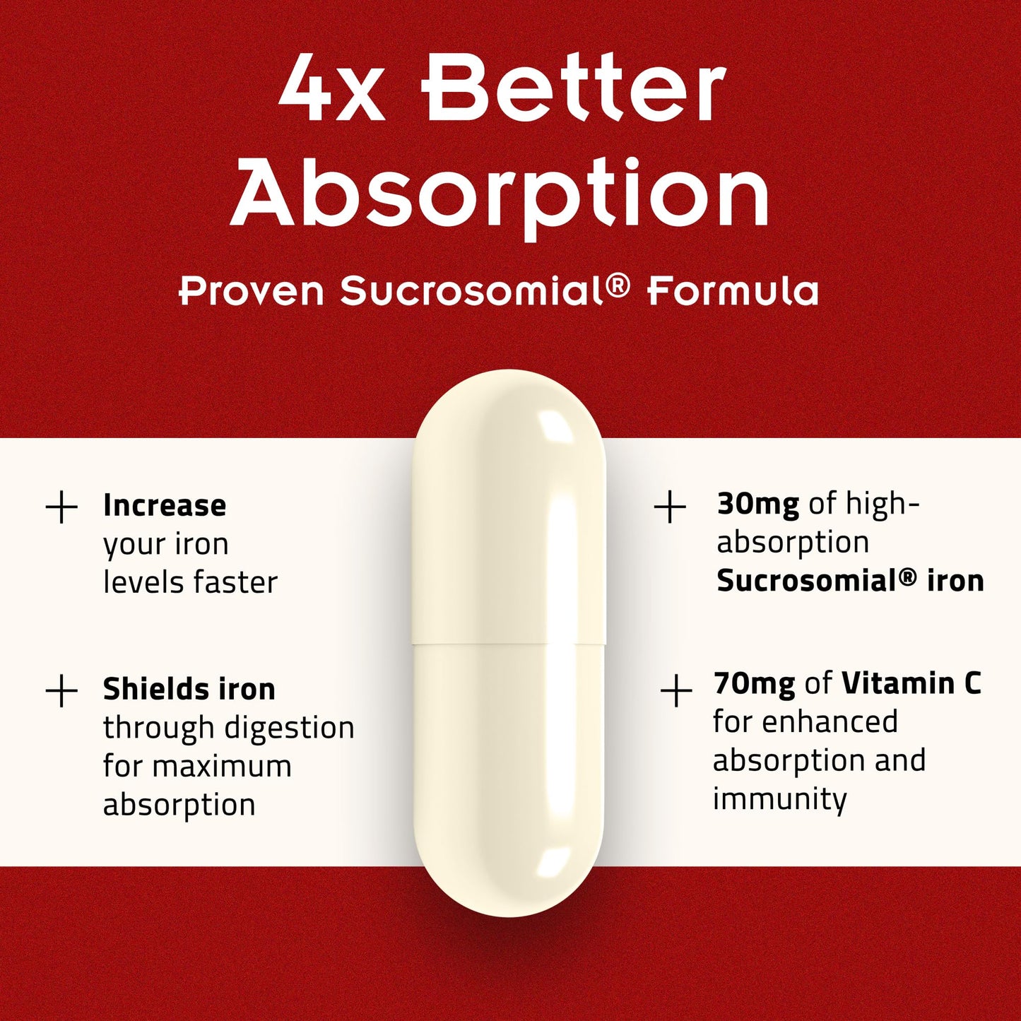 SiderAL Forte Iron Supplement Clinically Proven to Increase Levels Without Side Effects | Sucrosomial High Absorption Gentle Iron Pills for Women and Men | Vitamin C | Anemia & Energy Support | 30 ct - dailyvitalstore
