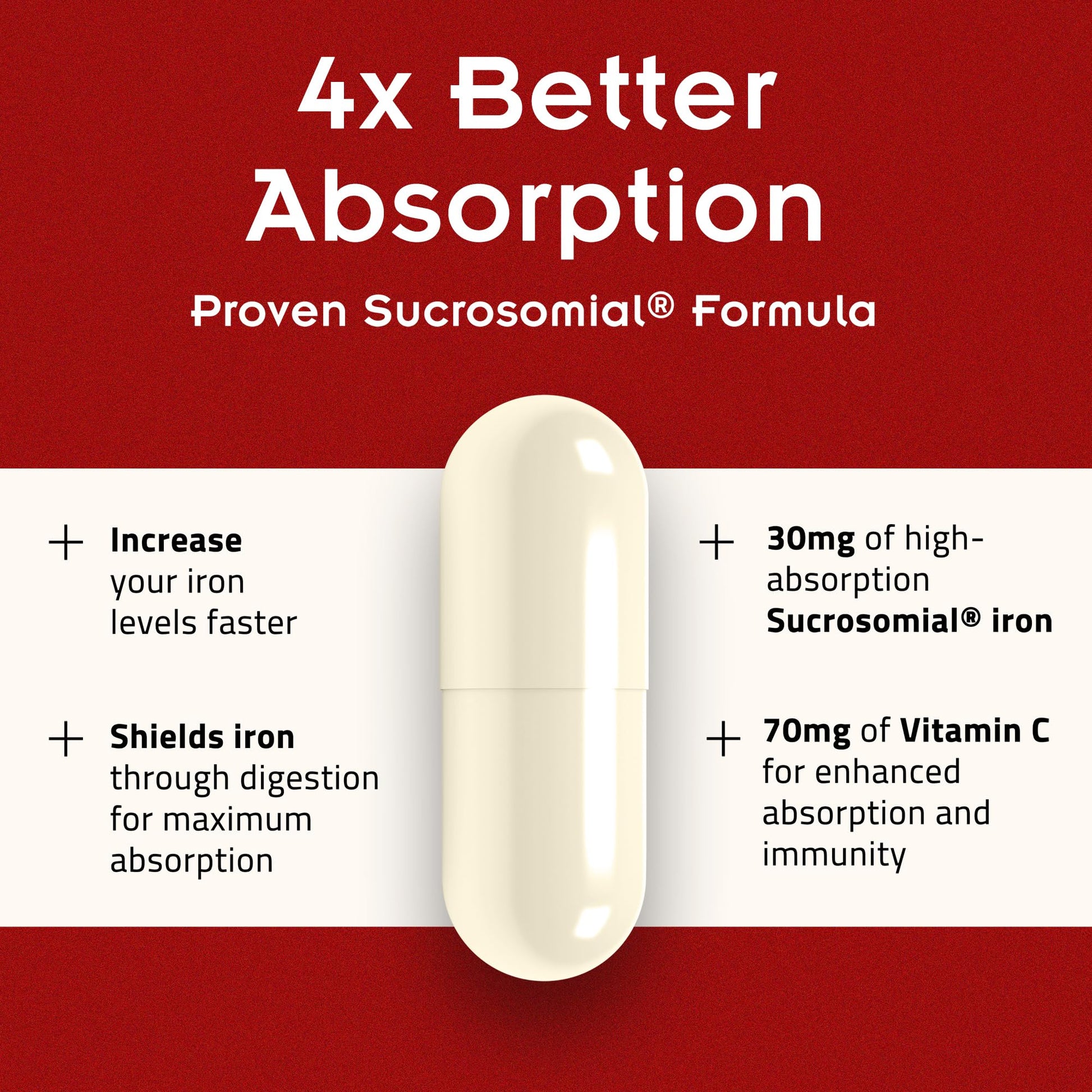 SiderAL Forte Iron Supplement Clinically Proven to Increase Levels Without Side Effects | Sucrosomial High Absorption Gentle Iron Pills for Women and Men | Vitamin C | Anemia & Energy Support | 30 ct - dailyvitalstore