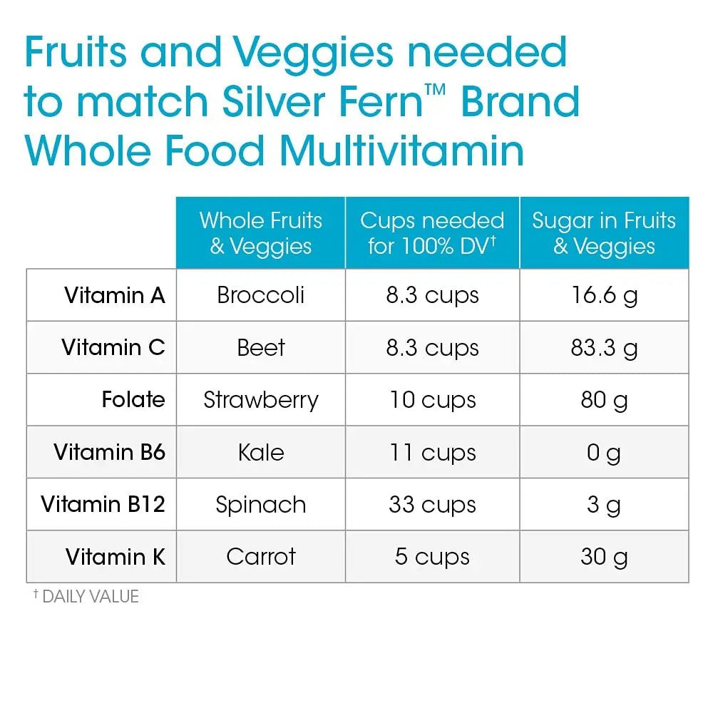 Silver Fern Whole Food Daily Multi Vitamin w/Trace Mineral Blend Supplement - 1 Bottle - 60 Vegicaps - 30 Day Supply - Natural - dailyvitalstore