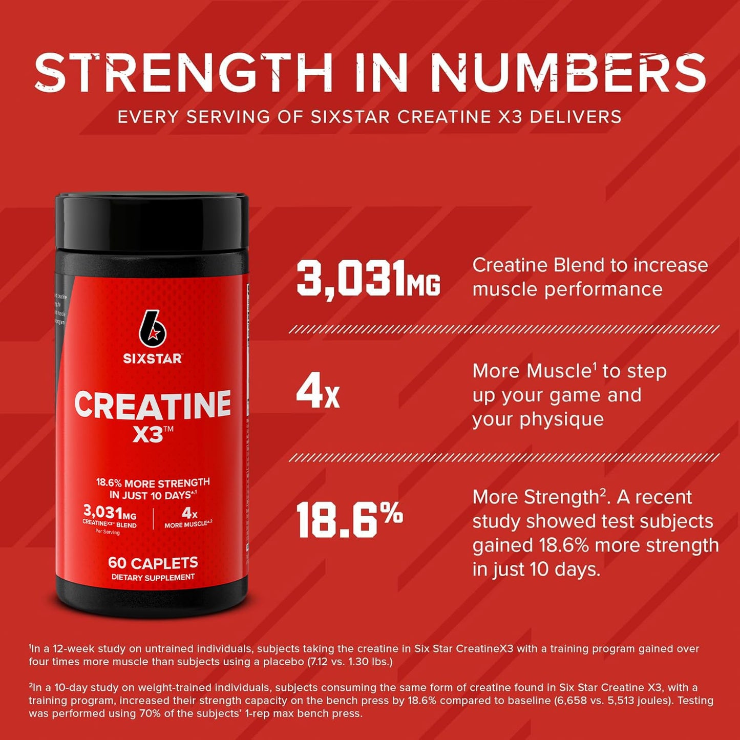 Six Star Creatine Pills, X3 (60 Caplets) - Creatine for Women & Men - Creatine Capsules Support Muscle Strength - Pre & Post Workout Creatine Supplement - dailyvitalstore