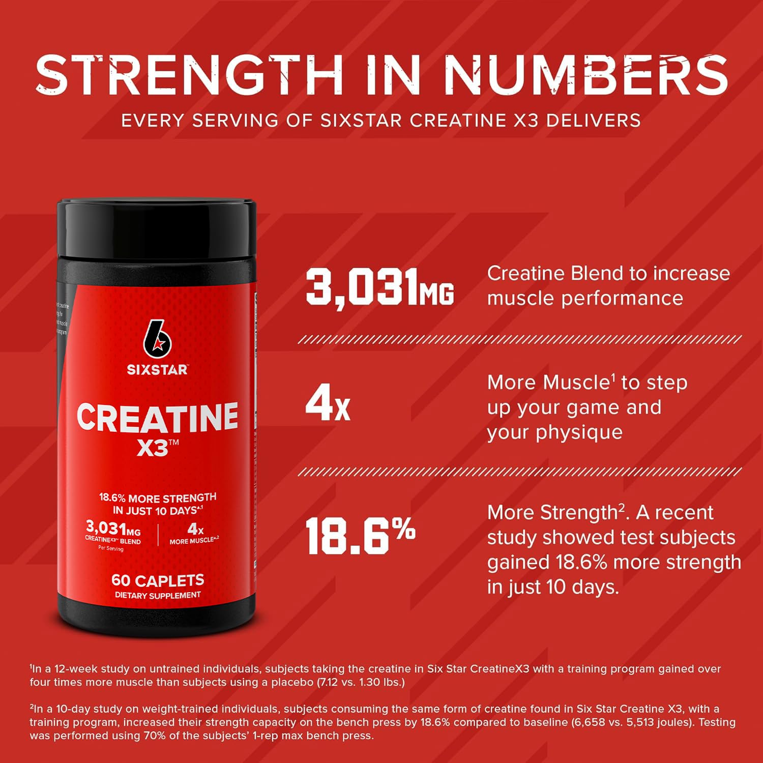 Six Star Creatine Pills, X3 (60 Caplets) - Creatine for Women & Men - Creatine Capsules Support Muscle Strength - Pre & Post Workout Creatine Supplement - dailyvitalstore