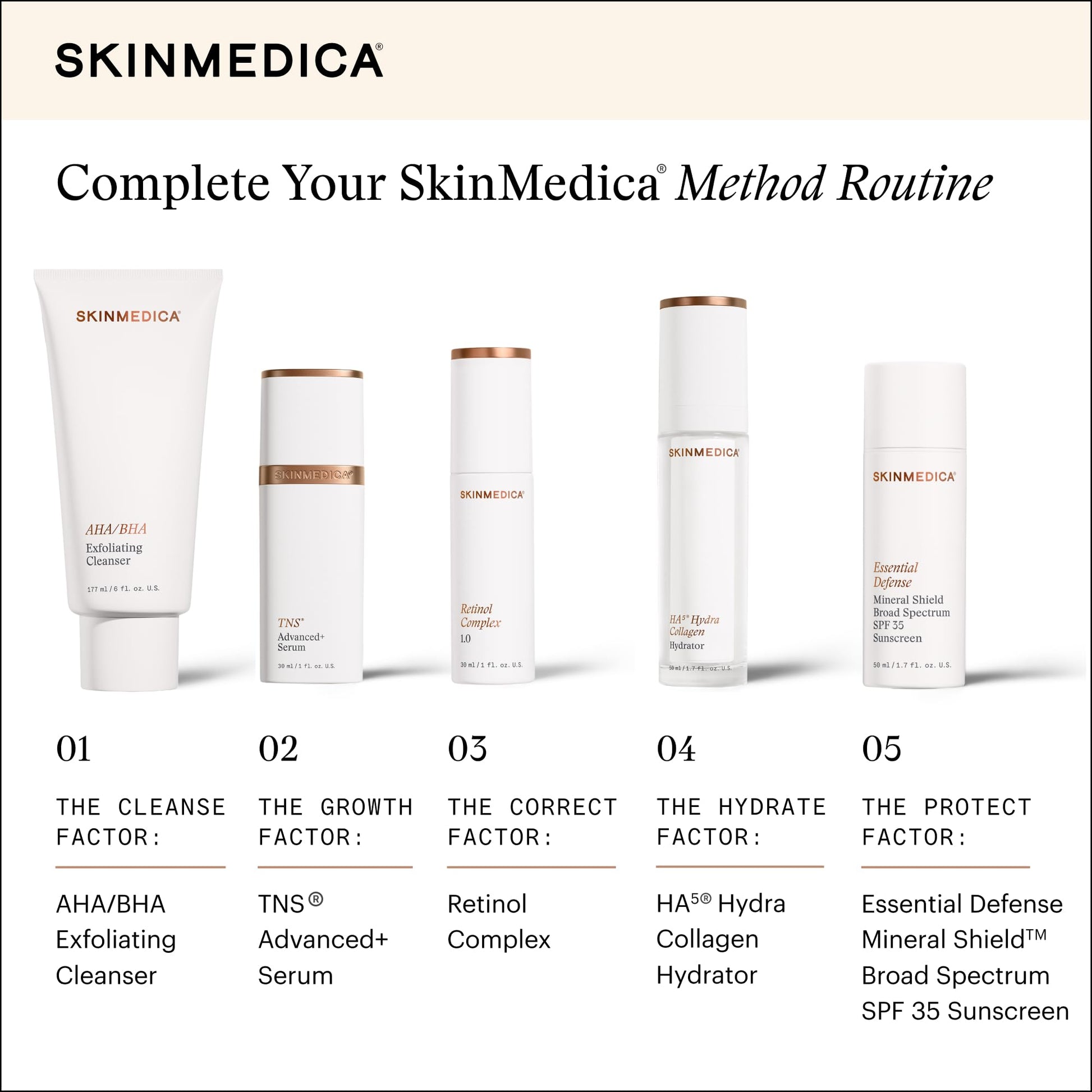 SkinMedica Retinol Serum 1.0 Complex - Serum for Face, Age-Defying Advanced Retinol Cream That Renews Skin and Diminishes - dailyvitalstore