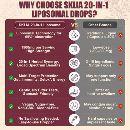 SKLIA 20-in-1 Liposomal Wormwood Black Walnut Cleanse for Humans Drops Liquid – Rapid Gut Cleanse & Digestive Support with Clove, Berberine, Garlic, Soursop - dailyvitalstore