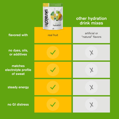 Skratch Labs Hydration Sports Drink Mix – Real‑Fruit Electrolyte Powder for Fast Hydration & Endurance | Lemon & Lime | 20 Servings | Vegan, Non‑GMO, Clean Ingredients - dailyvitalstore