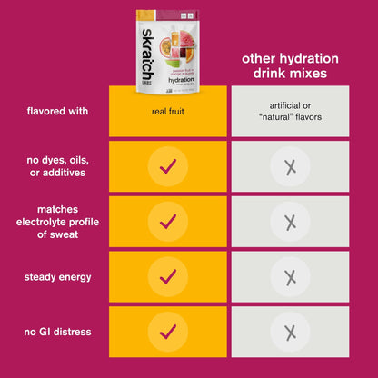Skratch Labs Hydration Sports Drink Mix – Real‑Fruit Electrolyte Powder for Fast Hydration & Endurance | Passion Fruit Orange Guava | 20 Servings | Vegan, - dailyvitalstore