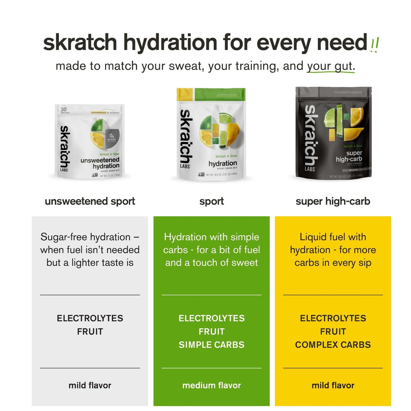 Skratch Labs Unsweetened Hydration Sport Drink Mix | Sugar Free | Electrolytes Booster | Lemon + Lime Bundle | Non-GMO, Vegan, Kosher, Keto, Paleo - dailyvitalstore
