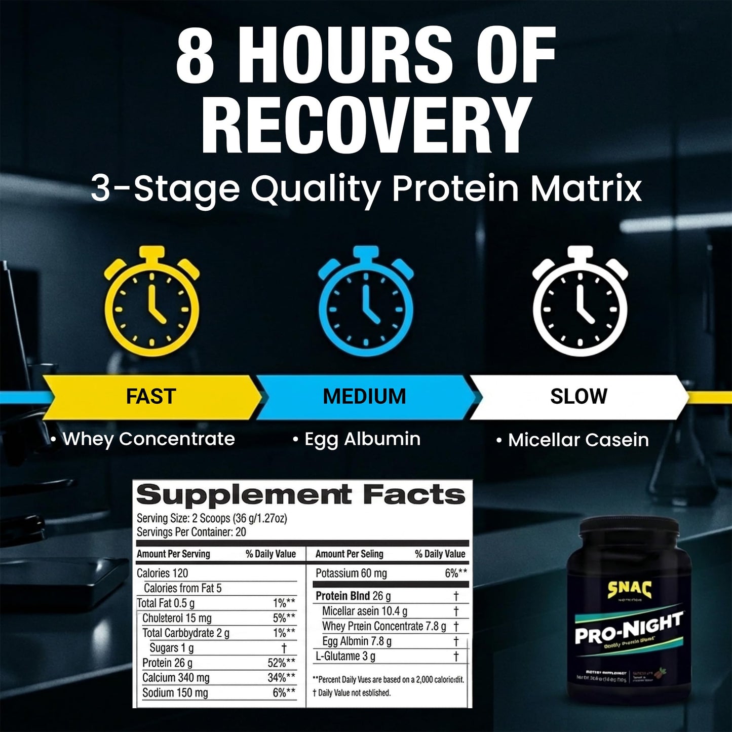 SNAC Pro-Night Protein Powder Blend - Quality Protein Powder for Men and Women, Nighttime Recovery, High Protein Supplement, Supports Muscle Repair, 26g Protein per Serving, Chocolate Flavor, 1.6 lbs - dailyvitalstore