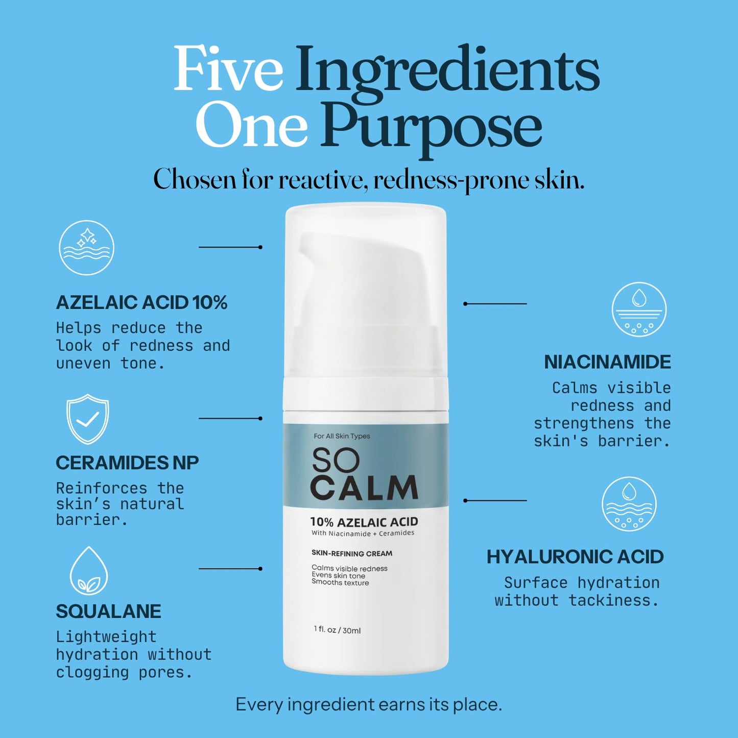 SoCalm Azelaic Acid 10% for Rosacea-Prone Skin – Calms Face Redness & Evens Tone, with Niacinamide & Ceramide NP, Fragrance-Free, 30ml / 1oz - dailyvitalstore