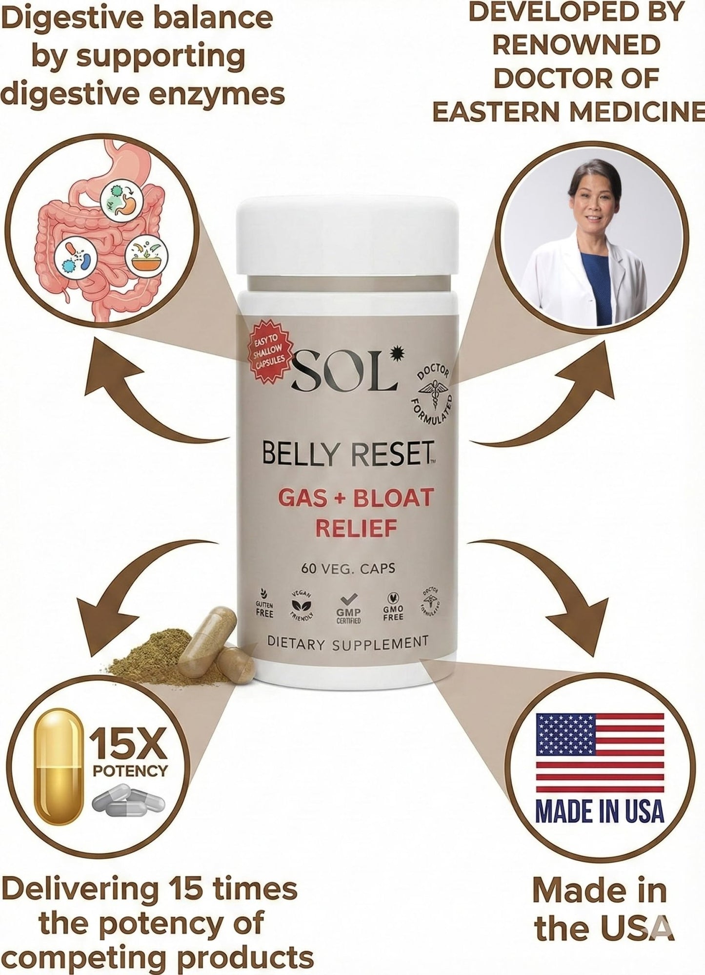 Sol Nutrition Complete Belly Reset - Gut Cleanse Detox for Men & Women - 60 Easy to Swallow Capsules - Herbal, Vegan & Gluten Free Gut Reset - dailyvitalstore
