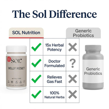 Sol Nutrition Complete Belly Reset - Gut Cleanse Detox for Men & Women - 60 Easy to Swallow Capsules - Herbal, Vegan & Gluten Free Gut Reset - dailyvitalstore