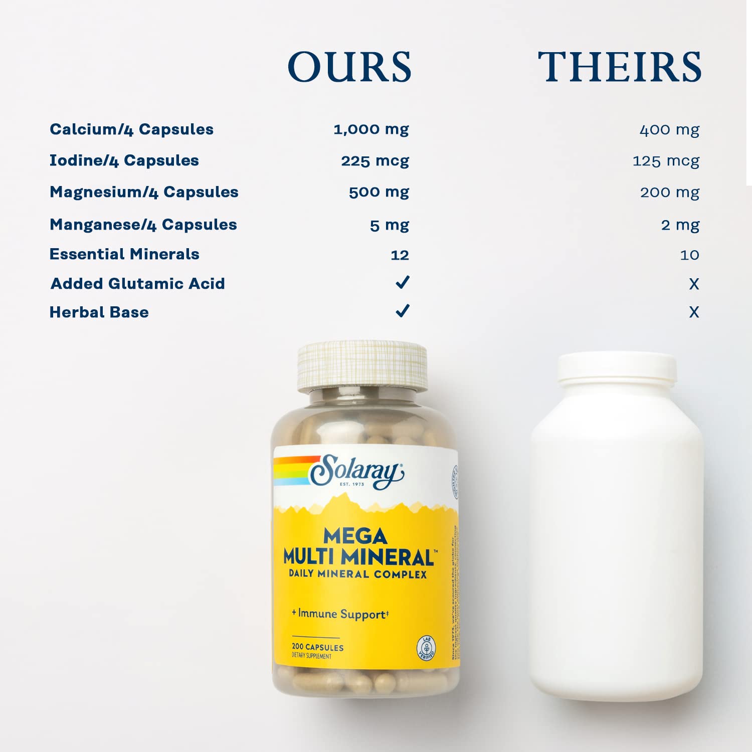 Solaray Mega Multi Mineral | 200 Capsules - dailyvitalstore