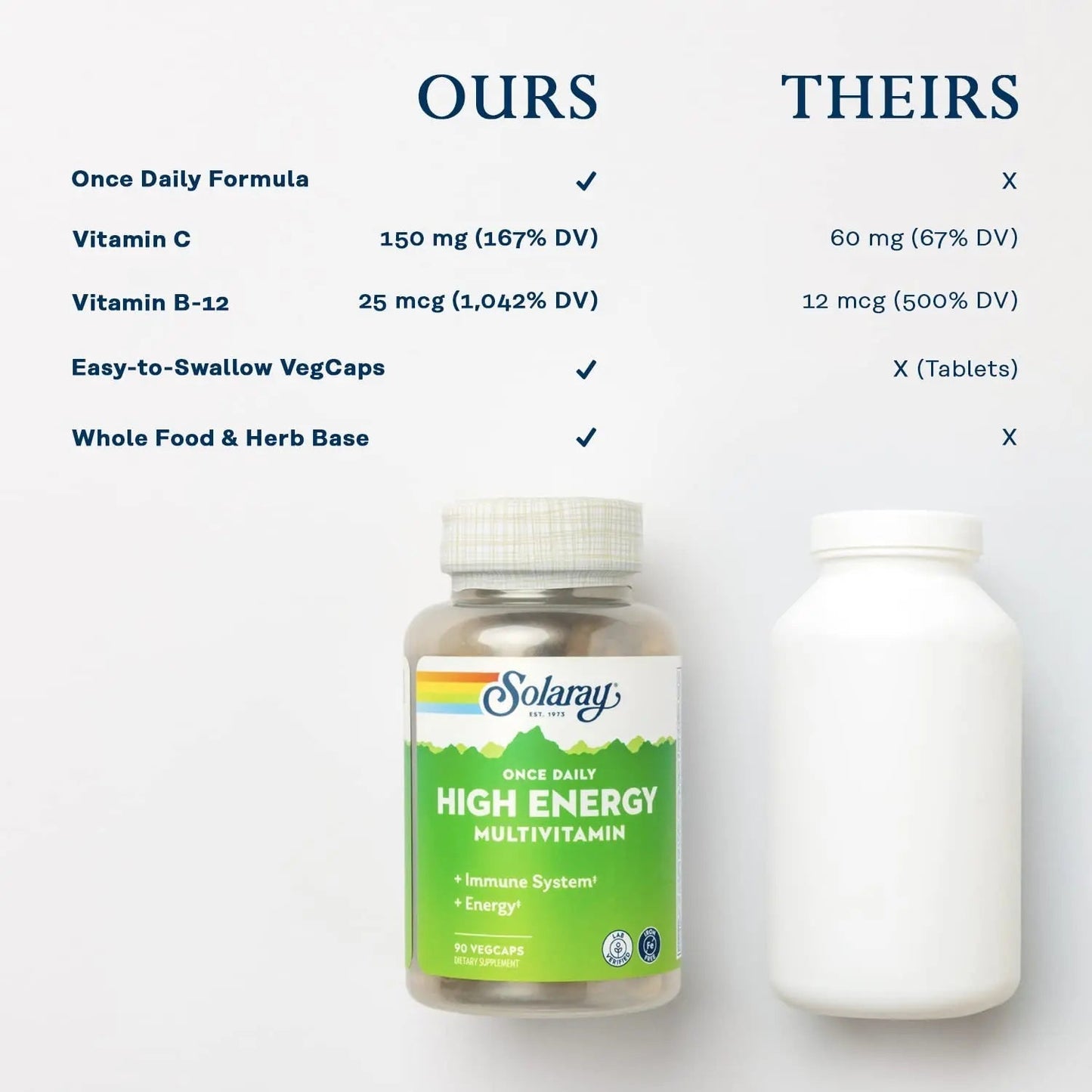 SOLARAY Once Daily High Energy Multivitamin, Iron Free, Immune System and Energy Support, Whole Food and Herb Base Ingredients - dailyvitalstore